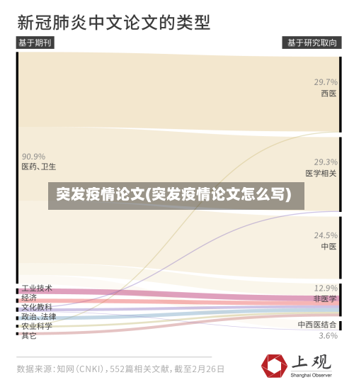 突发疫情论文(突发疫情论文怎么写)