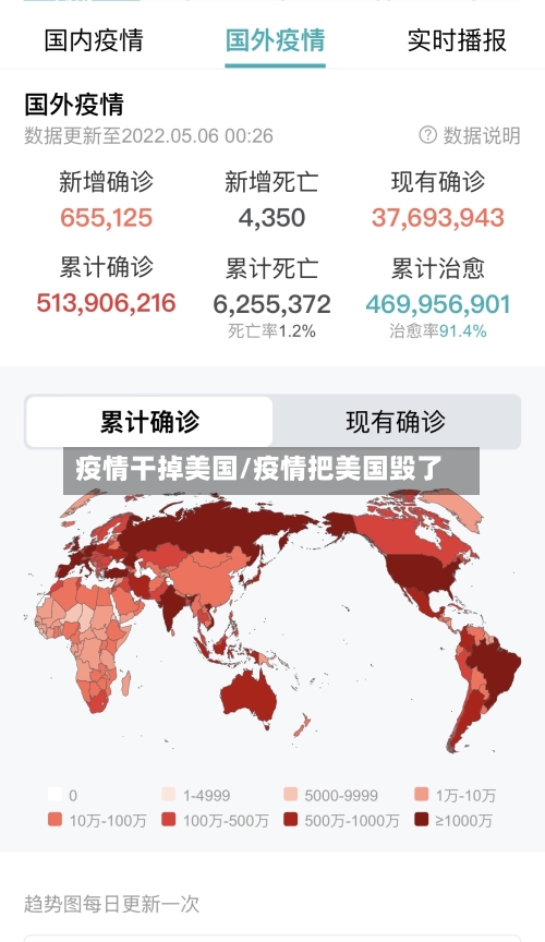 疫情干掉美国/疫情把美国毁了