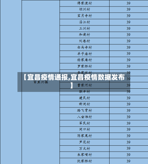 【宜昌疫情通报,宜昌疫情数据发布】-第3张图片