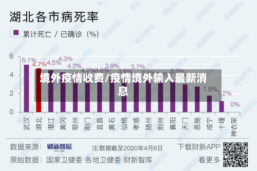 境外疫情收费/疫情境外输入最新消息-第2张图片