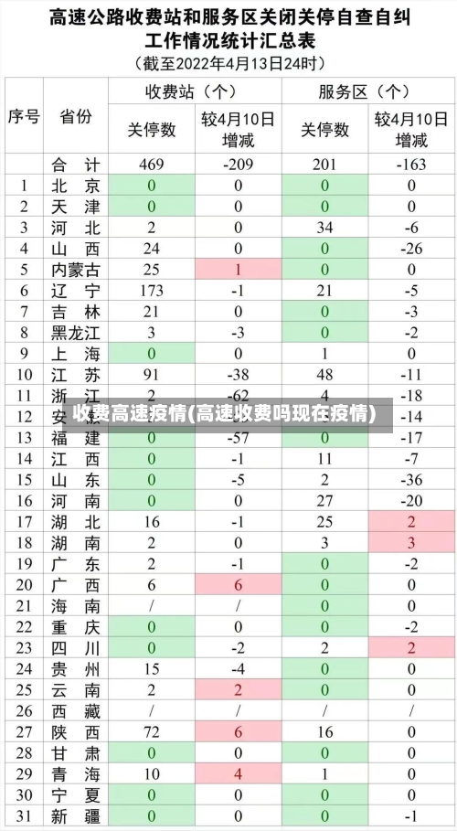 收费高速疫情(高速收费吗现在疫情)