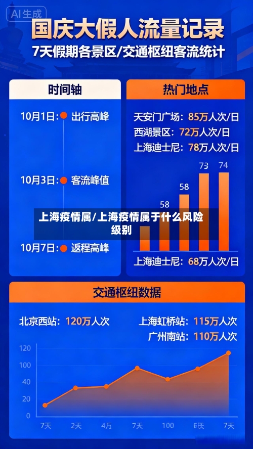 上海疫情属/上海疫情属于什么风险级别-第2张图片