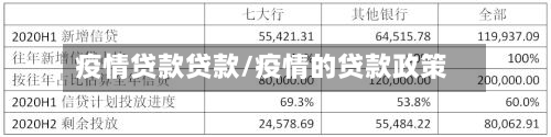 疫情贷款贷款/疫情的贷款政策