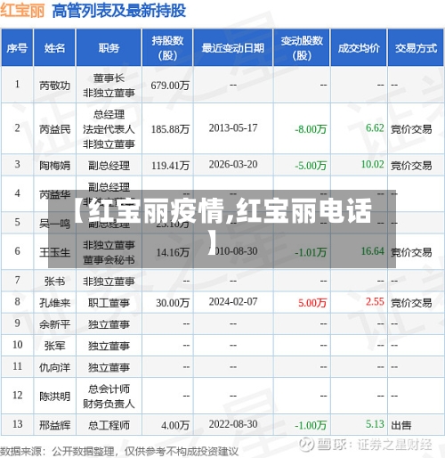 【红宝丽疫情,红宝丽电话】-第2张图片