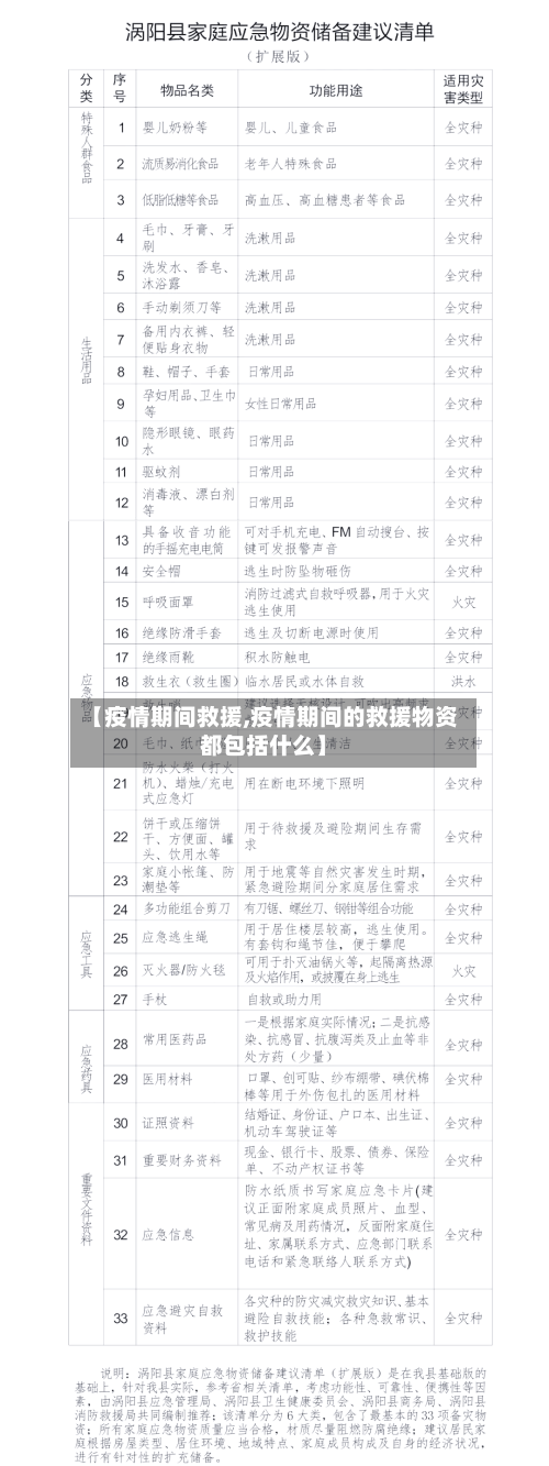 【疫情期间救援,疫情期间的救援物资都包括什么】-第2张图片