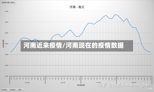 河南近来疫情/河南现在的疫情数据-第2张图片