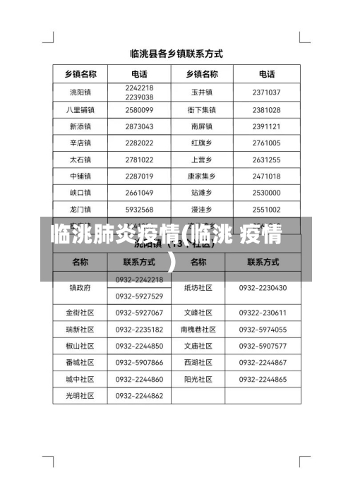 临洮肺炎疫情(临洮 疫情)-第2张图片