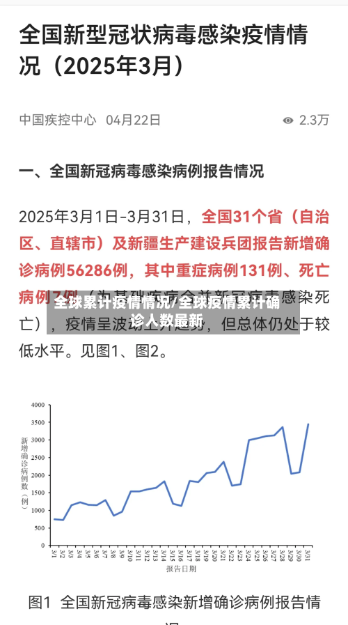 全球累计疫情情况/全球疫情累计确诊人数最新