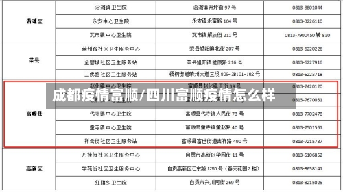 成都疫情富顺/四川富顺疫情怎么样-第3张图片