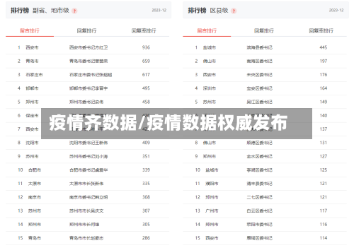 疫情齐数据/疫情数据权威发布
