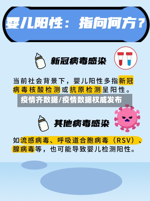 疫情齐数据/疫情数据权威发布-第3张图片