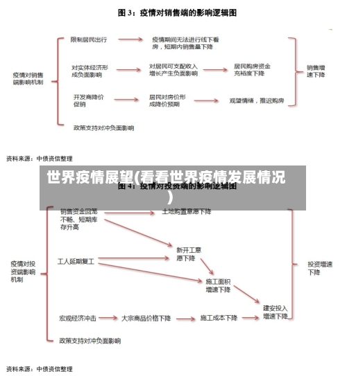 世界疫情展望(看看世界疫情发展情况)-第2张图片