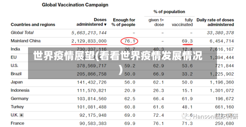 世界疫情展望(看看世界疫情发展情况)-第3张图片