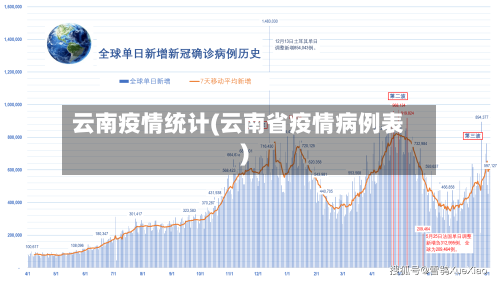 云南疫情统计(云南省疫情病例表)