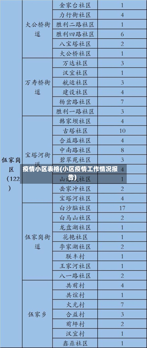 疫情小区表格(小区疫情工作情况报告)
