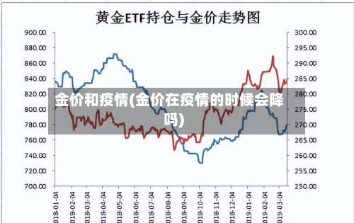 金价和疫情(金价在疫情的时候会降吗)-第2张图片