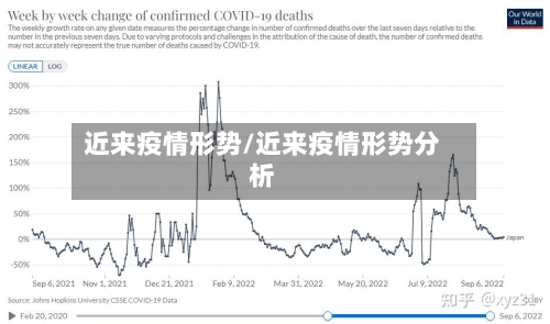 近来疫情形势/近来疫情形势分析-第2张图片