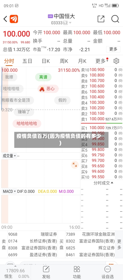 疫情负债百万(因为疫情负债的有多少)-第2张图片