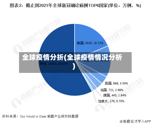 全球疫情分折(全球疫情情况分析)-第2张图片
