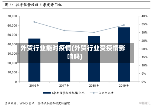 外贸行业能对疫情(外贸行业受疫情影响吗)-第2张图片