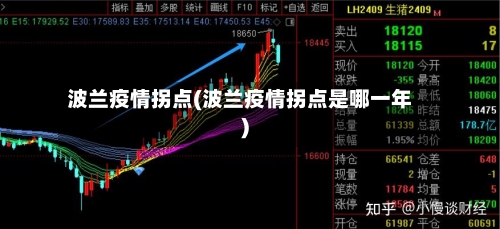 波兰疫情拐点(波兰疫情拐点是哪一年)-第2张图片