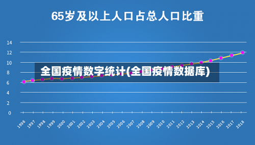 全国疫情数字统计(全国疫情数据库)