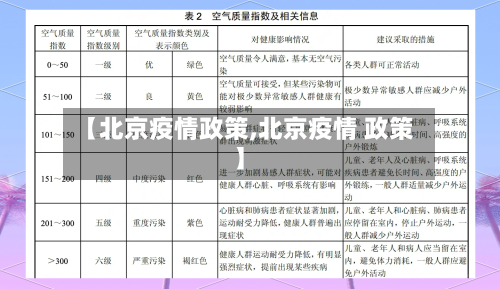 【北京疫情政策,北京疫情 政策】-第2张图片
