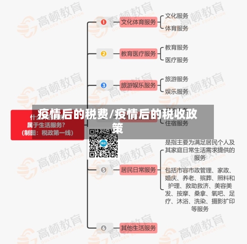 疫情后的税费/疫情后的税收政策-第1张图片