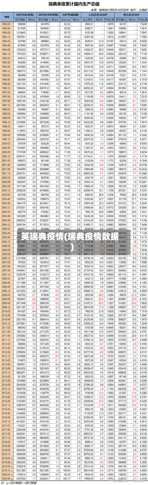 英瑞典疫情(瑞典疫情数据)