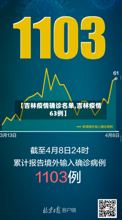 【吉林疫情确诊名单,吉林疫情63例】