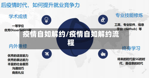 疫情自如解约/疫情自如解约流程-第3张图片