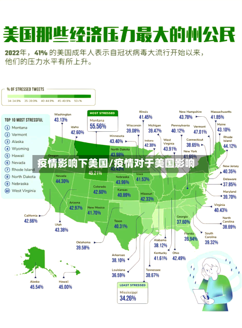 疫情影响下美国/疫情对于美国影响-第2张图片