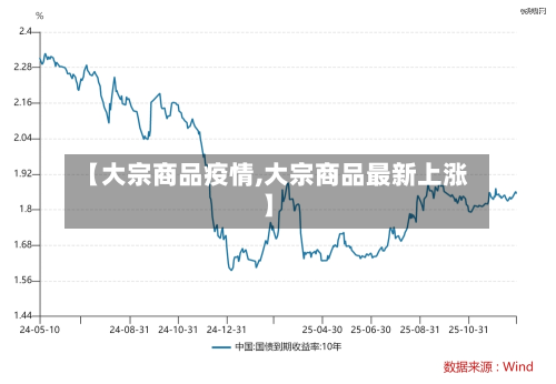 【大宗商品疫情,大宗商品最新上涨】