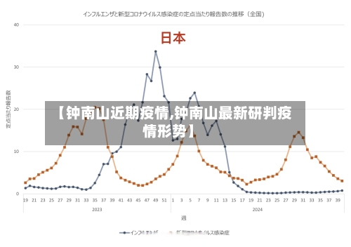 【钟南山近期疫情,钟南山最新研判疫情形势】