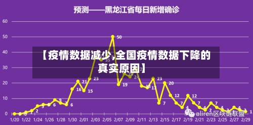 【疫情数据减少,全国疫情数据下降的真实原因】-第2张图片