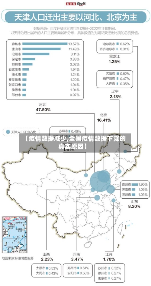 【疫情数据减少,全国疫情数据下降的真实原因】