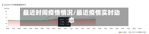最近时间疫情情况/最近疫情实时动态-第2张图片
