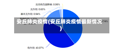 安丘肺炎疫情(安丘肺炎疫情最新情况)-第2张图片