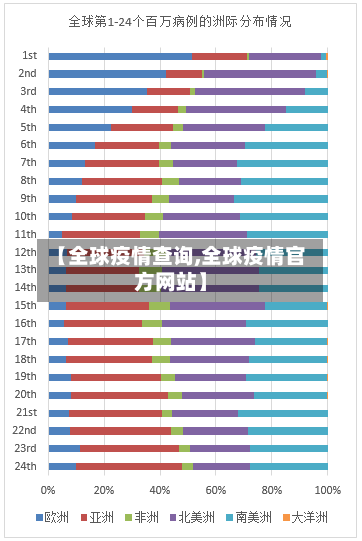 【全球疫情查询,全球疫情官方网站】-第2张图片