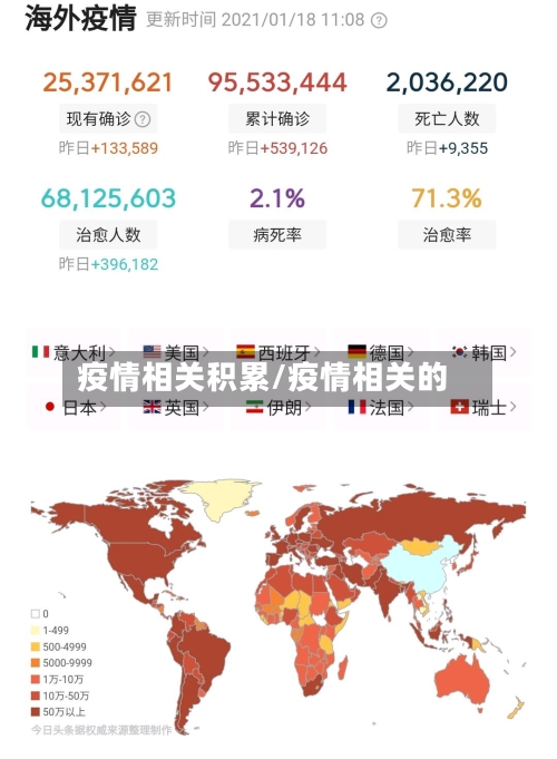 疫情相关积累/疫情相关的