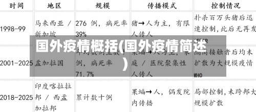 国外疫情概括(国外疫情简述)-第2张图片