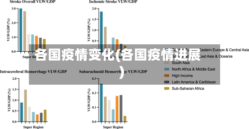 各国疫情变化(各国疫情进展)
