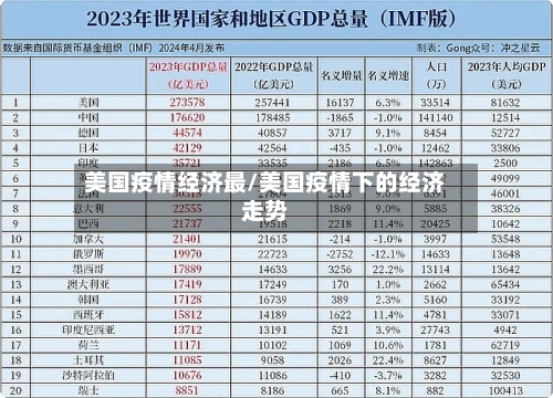美国疫情经济最/美国疫情下的经济走势