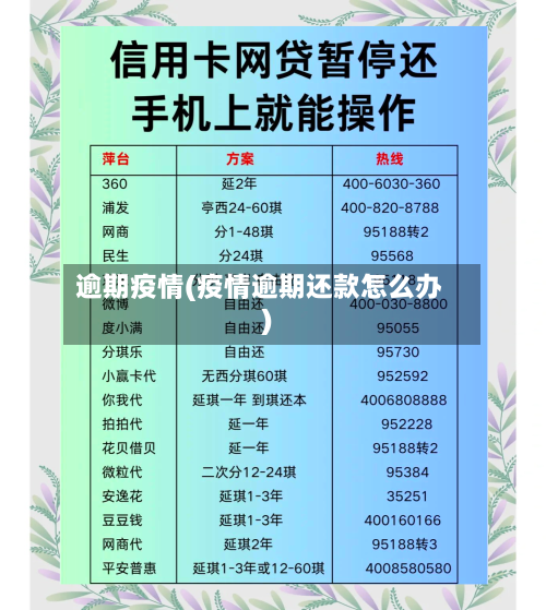 逾期疫情(疫情逾期还款怎么办)-第1张图片