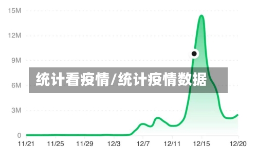 统计看疫情/统计疫情数据