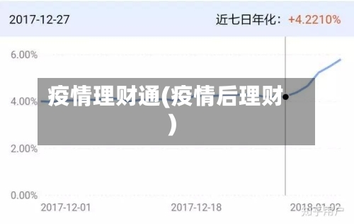 疫情理财通(疫情后理财)-第3张图片