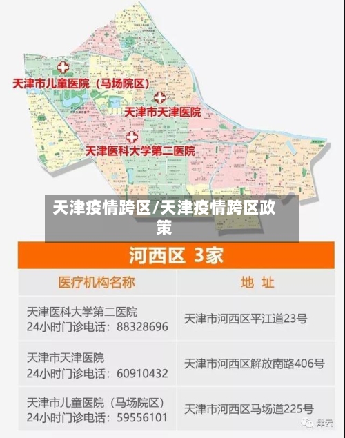天津疫情跨区/天津疫情跨区政策-第2张图片