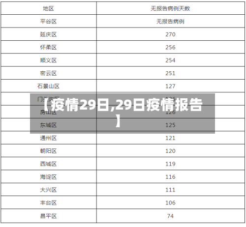 【疫情29日,29日疫情报告】-第2张图片