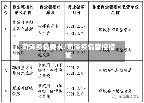 菏泽疫情要求/菏泽疫情管控措施