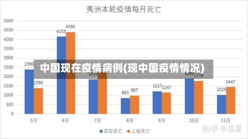 中国现在疫情病例(现中国疫情情况)-第2张图片